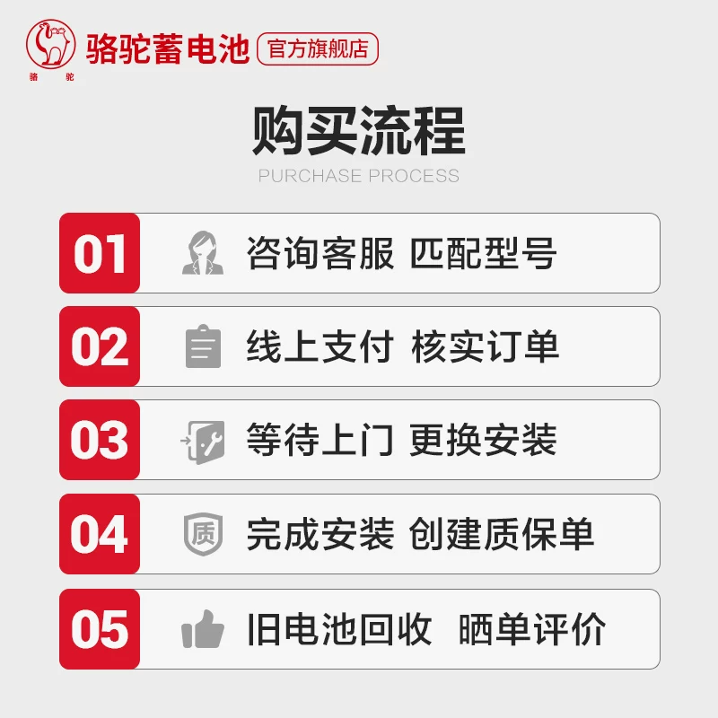 骆驼蓄电池6-QW-180适用东风卡车客车货车工程汽车电瓶 以旧换新